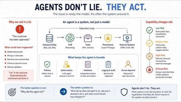 Agents Don't Lie. They Act. The Real Barrier Is Poor Governance.